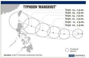 Mangkhut